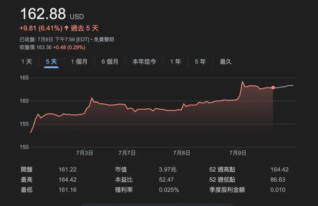 图片[3]-比特币又创历史新高度,市场风险偏好明显升温-网创圈