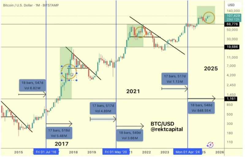 图片[3]-比特币（BTC）分析师发出警示:新一轮的上涨周期已经临近-网创圈