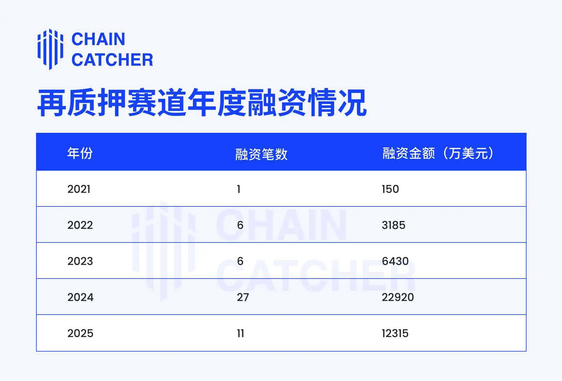 EigenLayer 、Ether.fi两大龙头的战略调整,再质押生意做不下去了？-网创圈