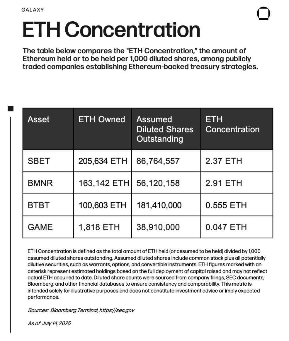 图片[5]-比特币热潮下，四家上市公司押注以太坊质押生钱玩法重塑资产逻辑-网创圈
