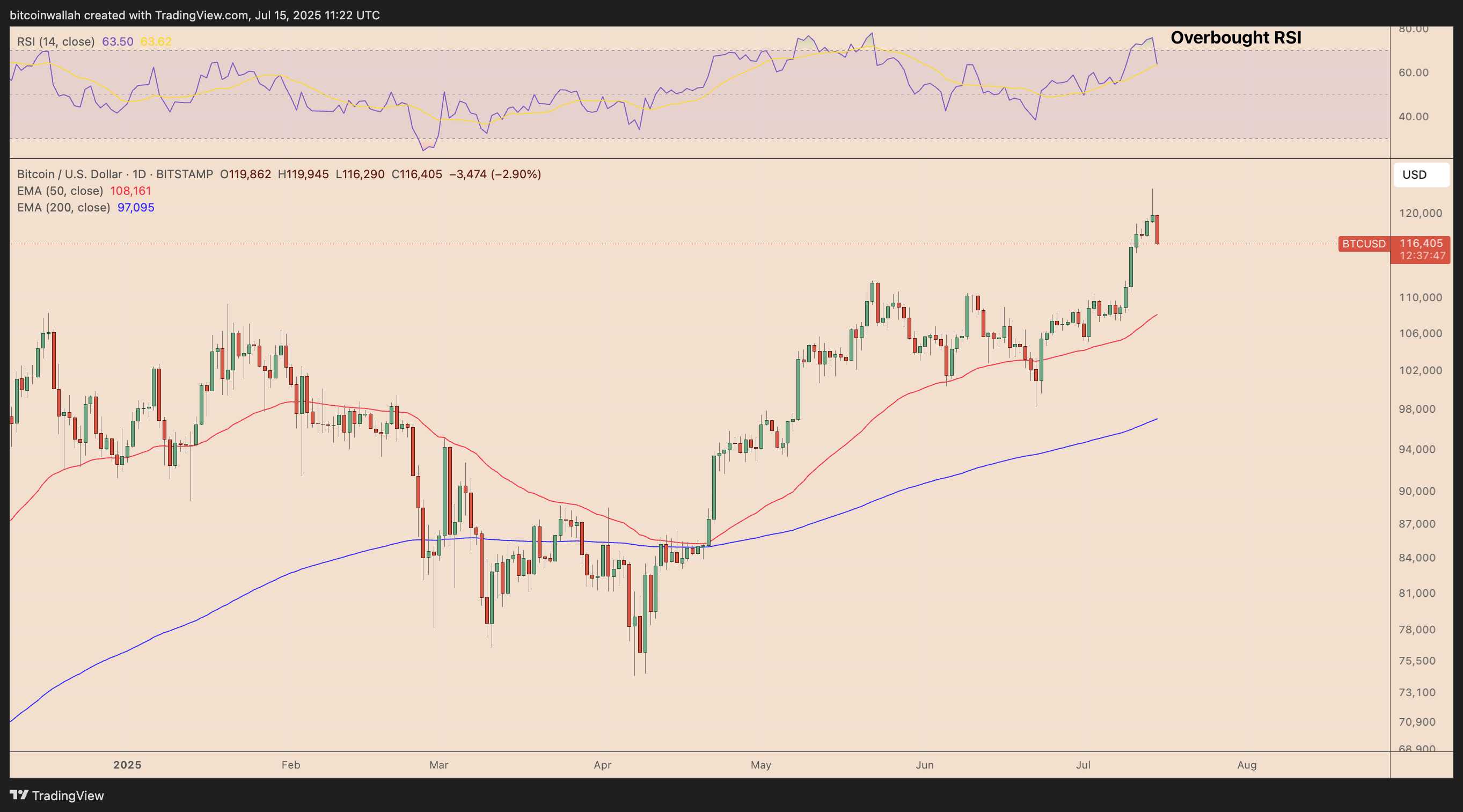 图片[4]-比特币（BTC）倒头肩突破形态已形成，价格有望突破16万美元-网创圈