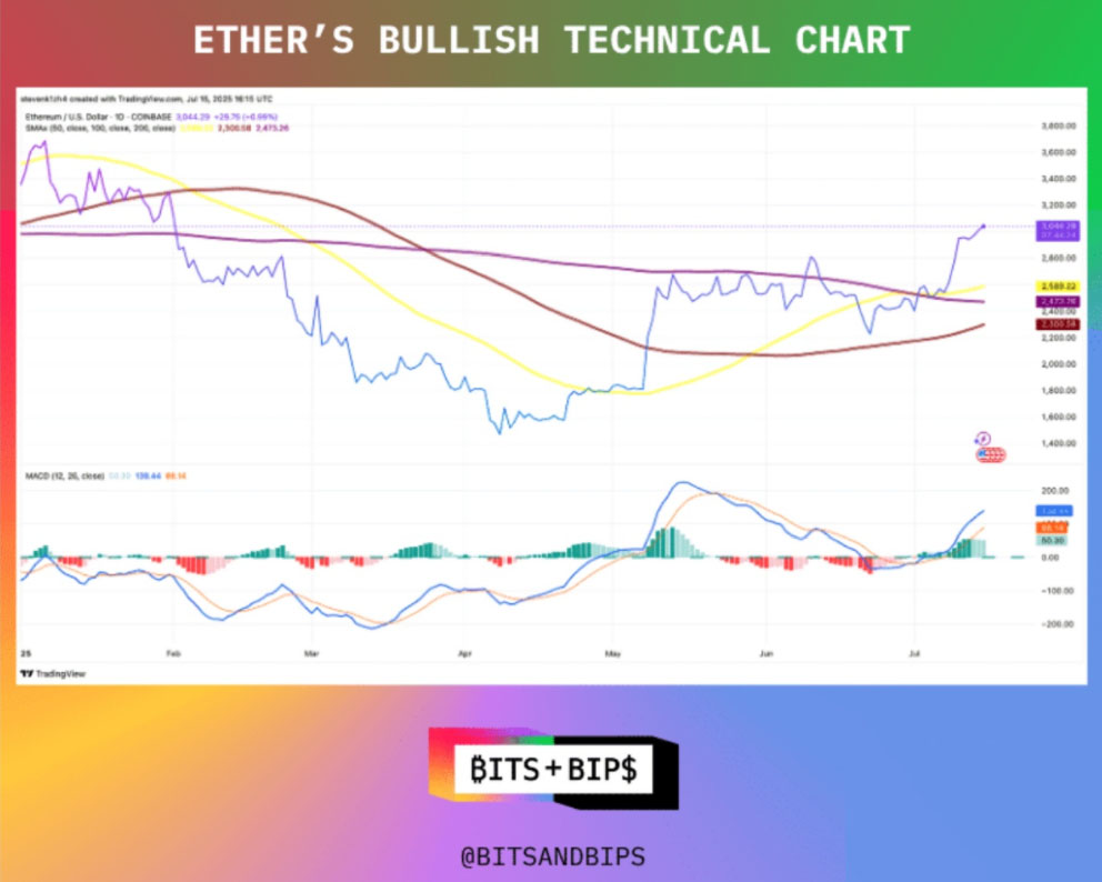 图片[3]-三分钟详细了解：稳定币以太坊还有上涨空间吗？-网创圈