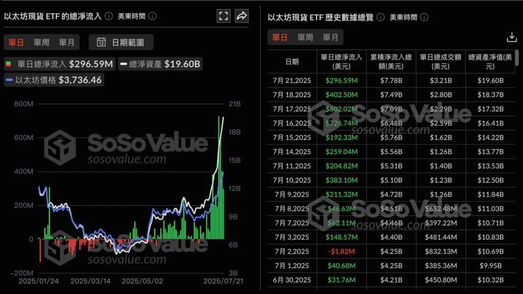 图片[3]-ETF狂潮，资金持续流入，上涨到3800美元受阻后未来趋势如何？-网创圈
