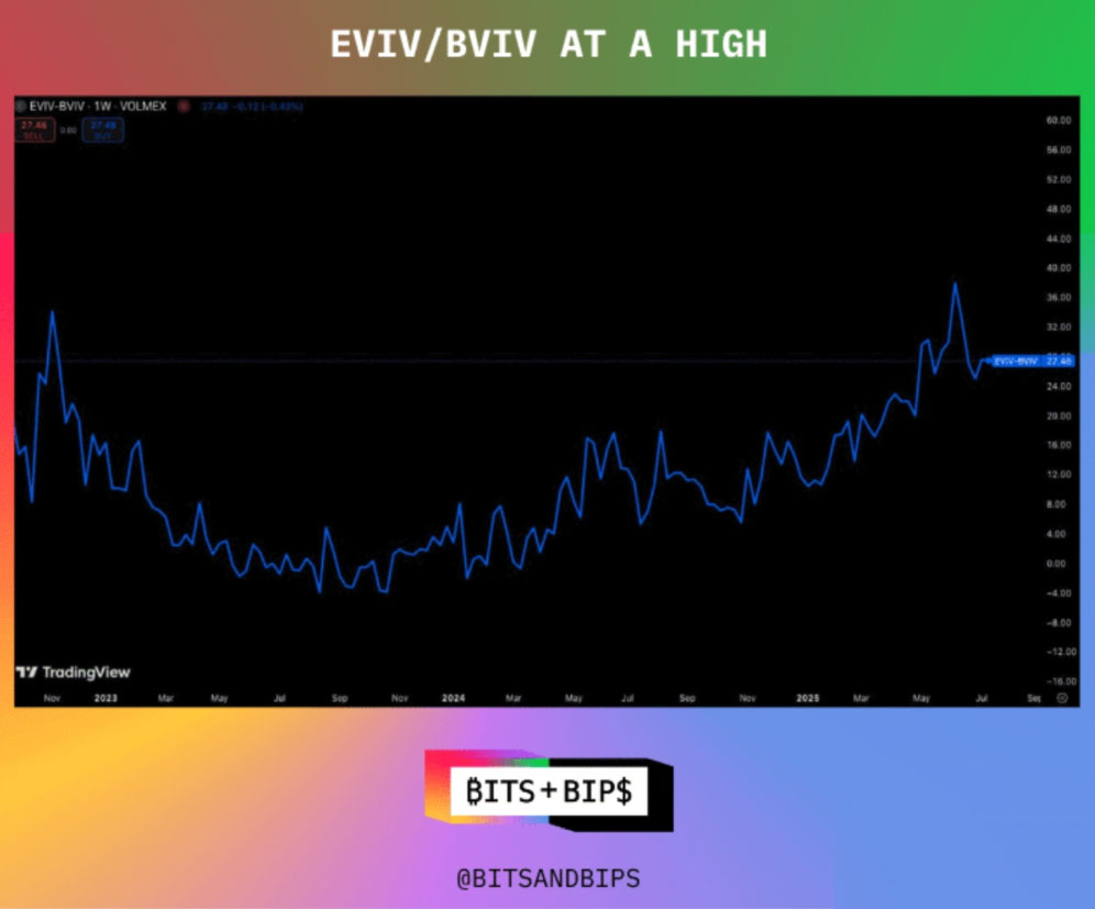 图片[7]-三分钟详细了解：稳定币以太坊还有上涨空间吗？-网创圈