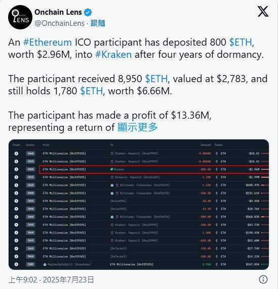 图片[2]-ETF狂潮，资金持续流入，上涨到3800美元受阻后未来趋势如何？-网创圈