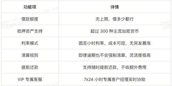 图片[3]-如何参与XT VIP借贷？加入XT VIP借贷，轻松赢黄金-网创圈