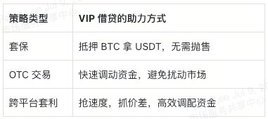 图片[10]-如何参与XT VIP借贷？加入XT VIP借贷，轻松赢黄金-网创圈