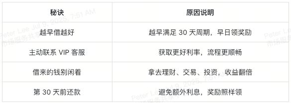 图片[12]-如何参与XT VIP借贷？加入XT VIP借贷，轻松赢黄金-网创圈