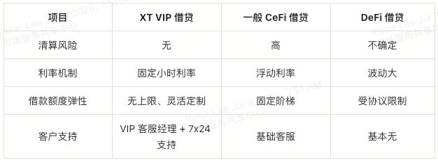 图片[9]-如何参与XT VIP借贷？加入XT VIP借贷，轻松赢黄金-网创圈
