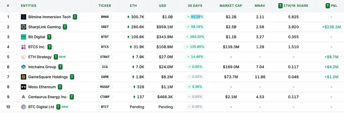 从被误解到崛起，以太坊(ETH)凭什么成为链上经济的储备资产？