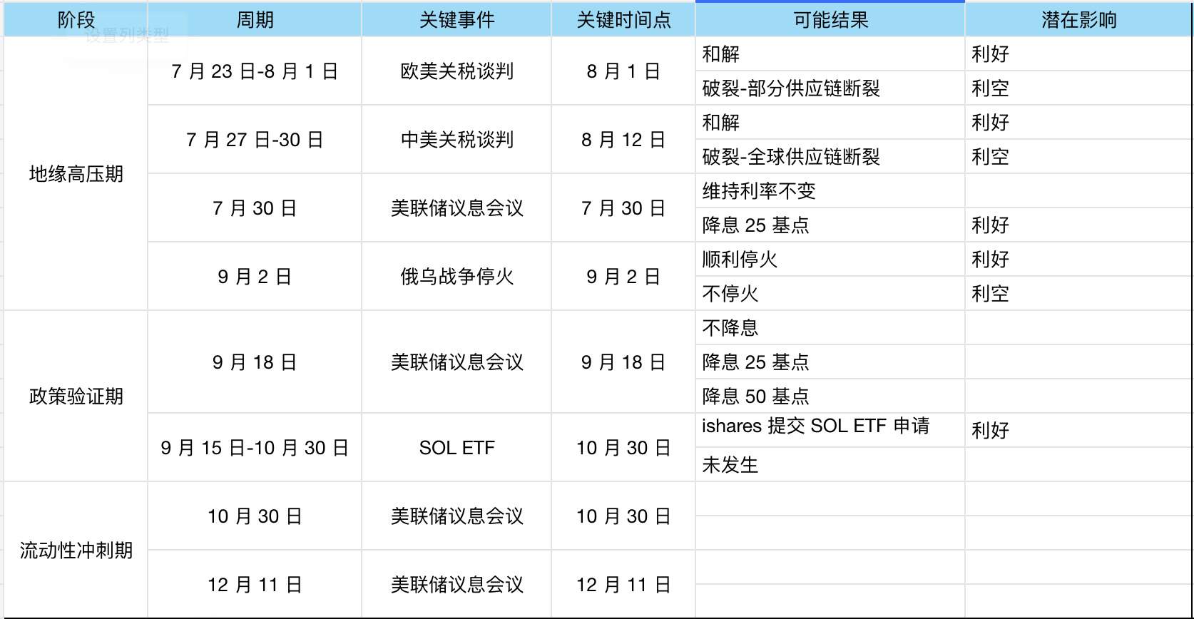 图片[4]-2025年下半年加密市场宏观展望：“币股策略”激活市场热度，持续性有待观察-网创圈