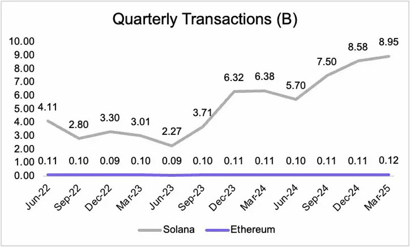 从被误解到崛起，以太坊(ETH)凭什么成为链上经济的储备资产？