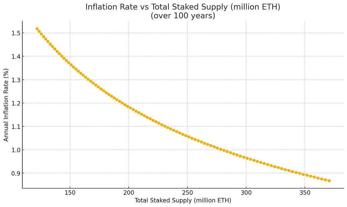 从被误解到崛起，以太坊(ETH)凭什么成为链上经济的储备资产？