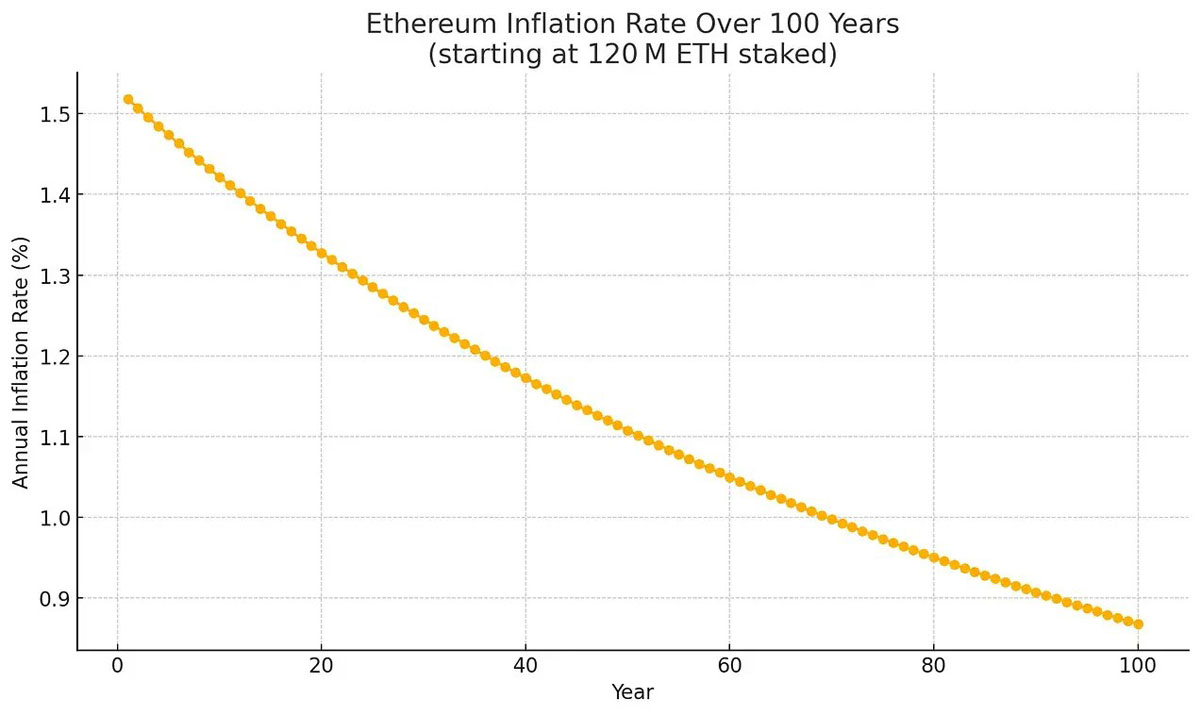 从被误解到崛起，以太坊(ETH)凭什么成为链上经济的储备资产？