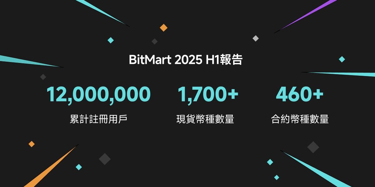 BitMart 发布2025上半年报告：技术革新驱动稳健增长-网创圈