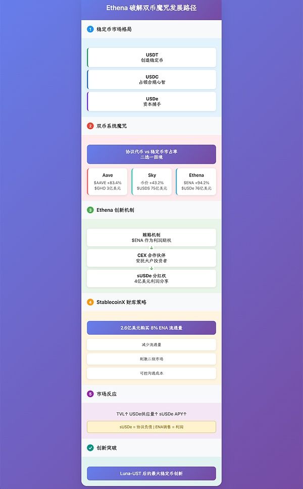 图片[2]-Ethena财库策略：稳定币第三帝国的崛起-网创圈