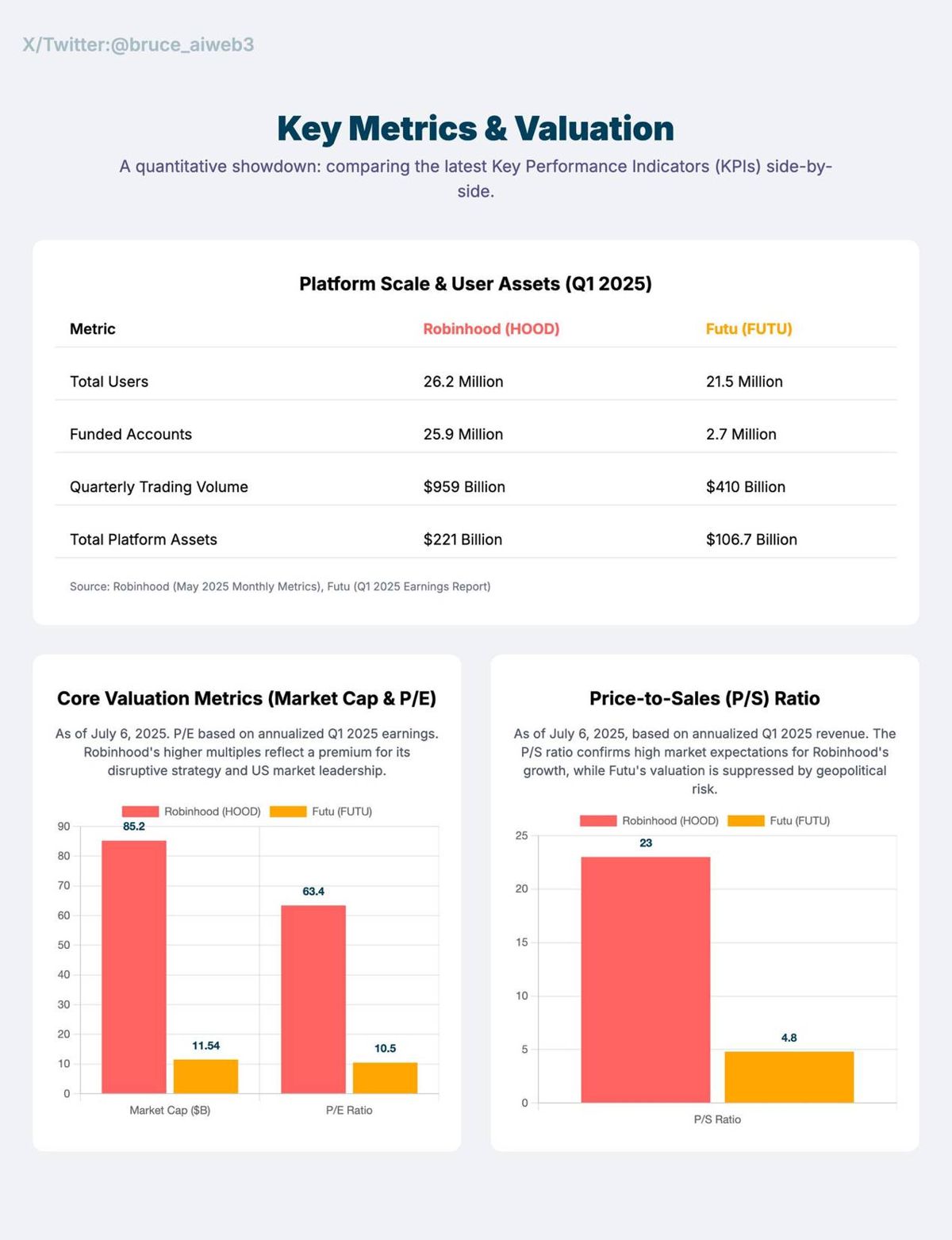 图片[6]-Robinhood二季度加密收入暴涨 98%，拆解Robinhood财报背后的强劲增长与全球布局-网创圈