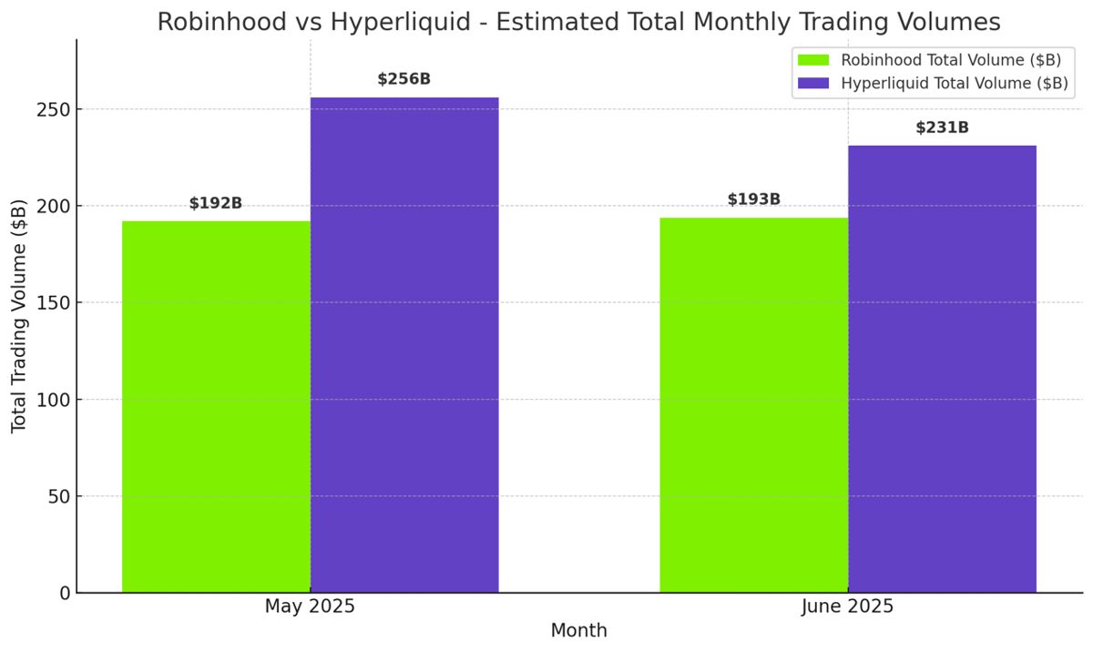 图片[7]-Robinhood二季度加密收入暴涨 98%，拆解Robinhood财报背后的强劲增长与全球布局-网创圈