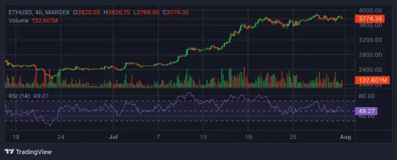 图片[3]-政策更新和机构发展推动，比特币价格维持在 118,500 美元以上-网创圈