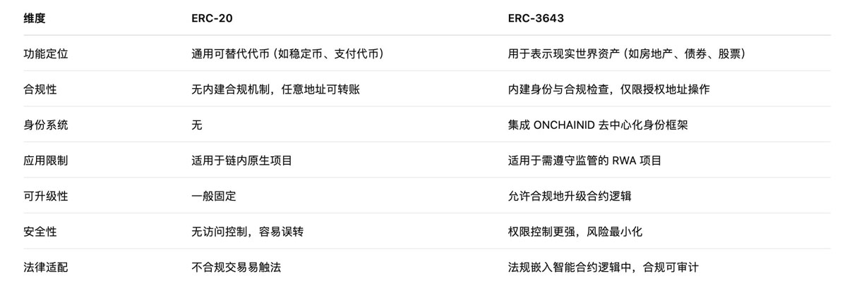 从 SEC 的 Project Crypto 看，特朗普想炒什么