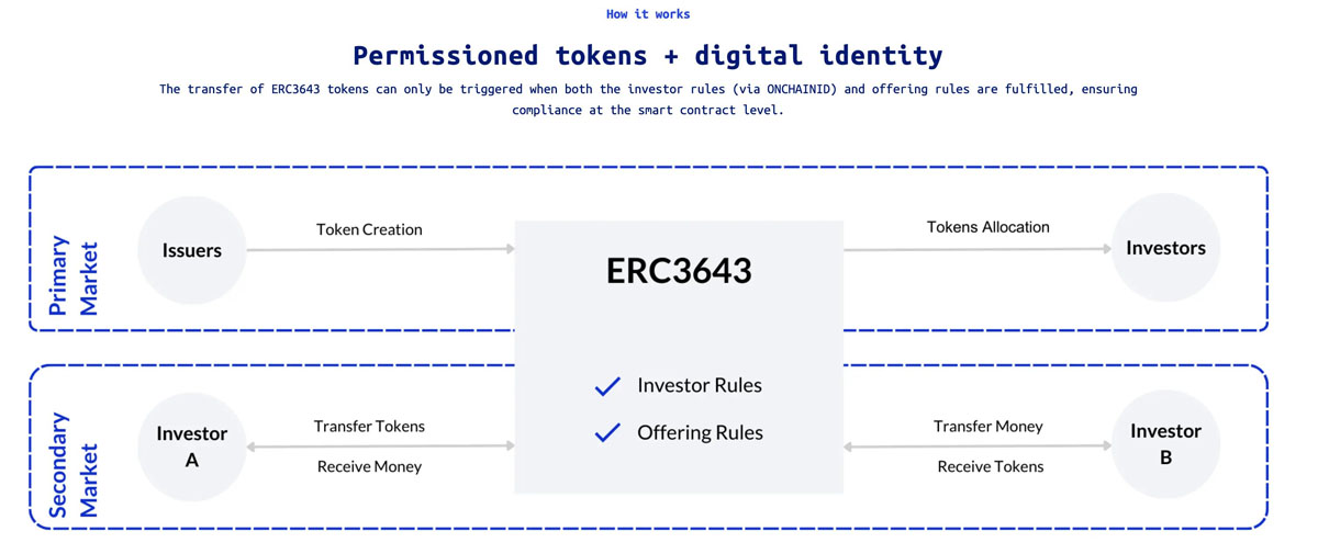 从 SEC 的 Project Crypto 看，特朗普想炒什么
