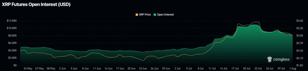 图片[2]-XRP价格预测：XRP可能正准备展开下一波牛市-网创圈