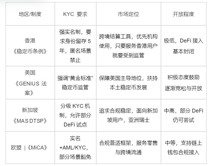 图片[4]-香港稳定币法案出炉：持币者需实名引争议，极端保守对 DeFi 封闭-网创圈