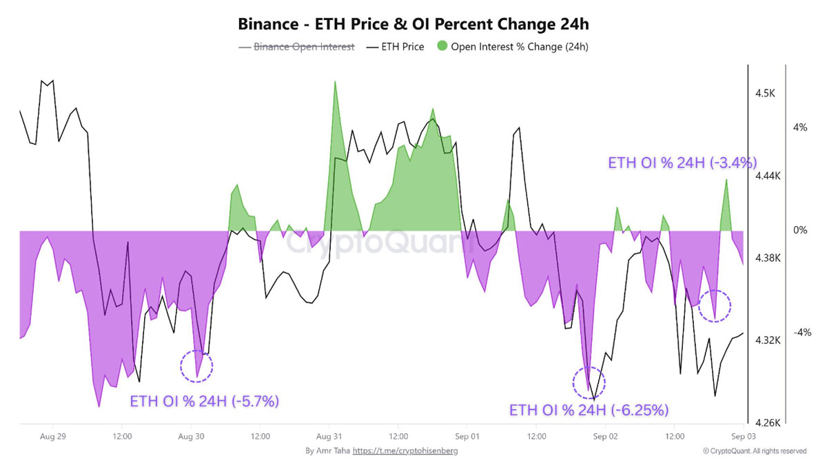 图片[4]-以太坊（ETH）因流动性供应紧缩和期货市场看涨信号，有望上涨至5500美元 一文了解-网创圈