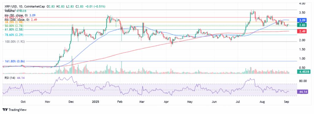 图片[7]-5大因素阻碍XRP价格反弹！XRP ETF前景不明朗使投资者保持观望-网创圈
