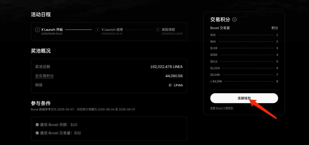 OKX Boost首期项目Linea