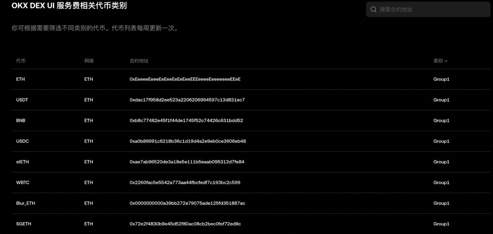 OKX Boost首期项目Linea
