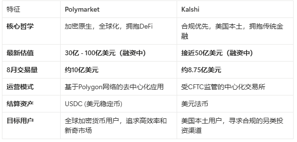 图片[3]-Polymarket要发币了？估值几何？-网创圈
