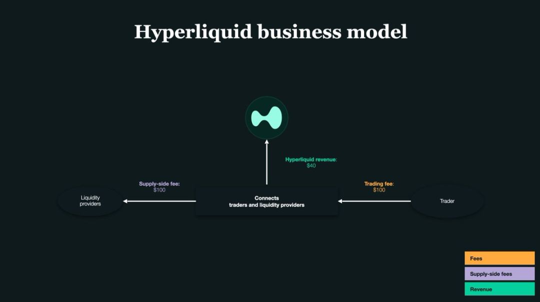 图片[2]-如何用 Hyperliquid 做市机器人实现 220 倍收益？一文介绍-网创圈