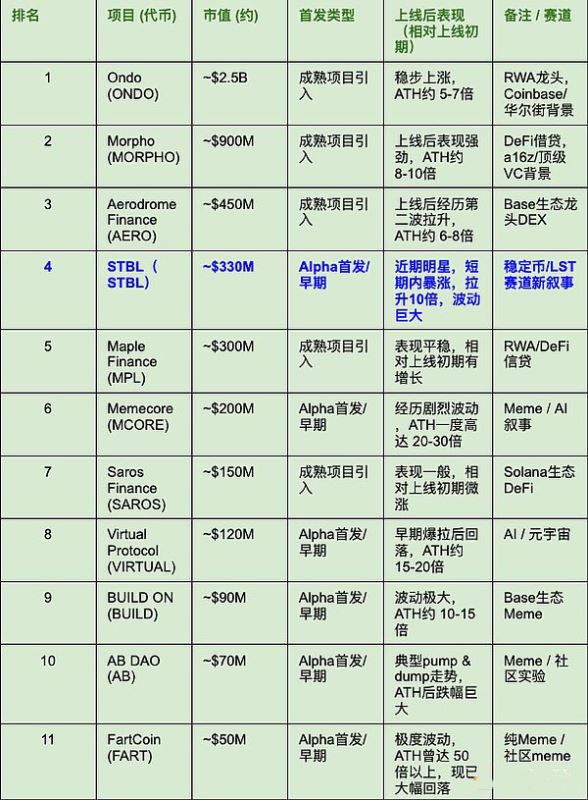 为何山寨季在币安Alpha上爆发？一文详解-网创圈