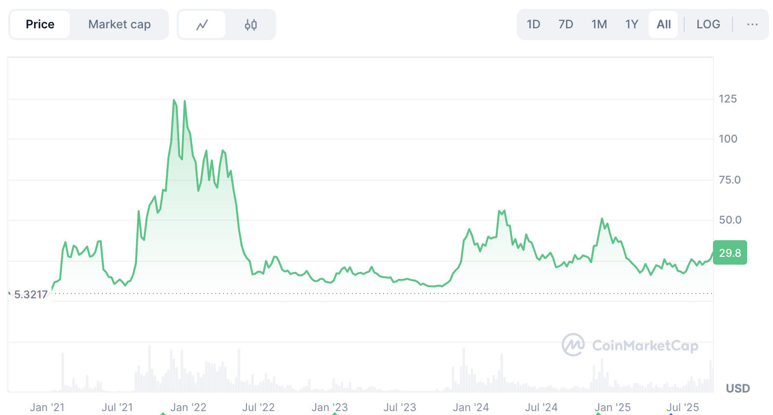 图片[2]-Avalanche ETF 新闻：最新动态、市场影响以及2025年展望-网创圈