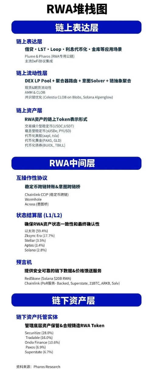图片[3]-从比特币到RWA:下一轮牛市的真核心,RWA的范式演进介绍-网创圈