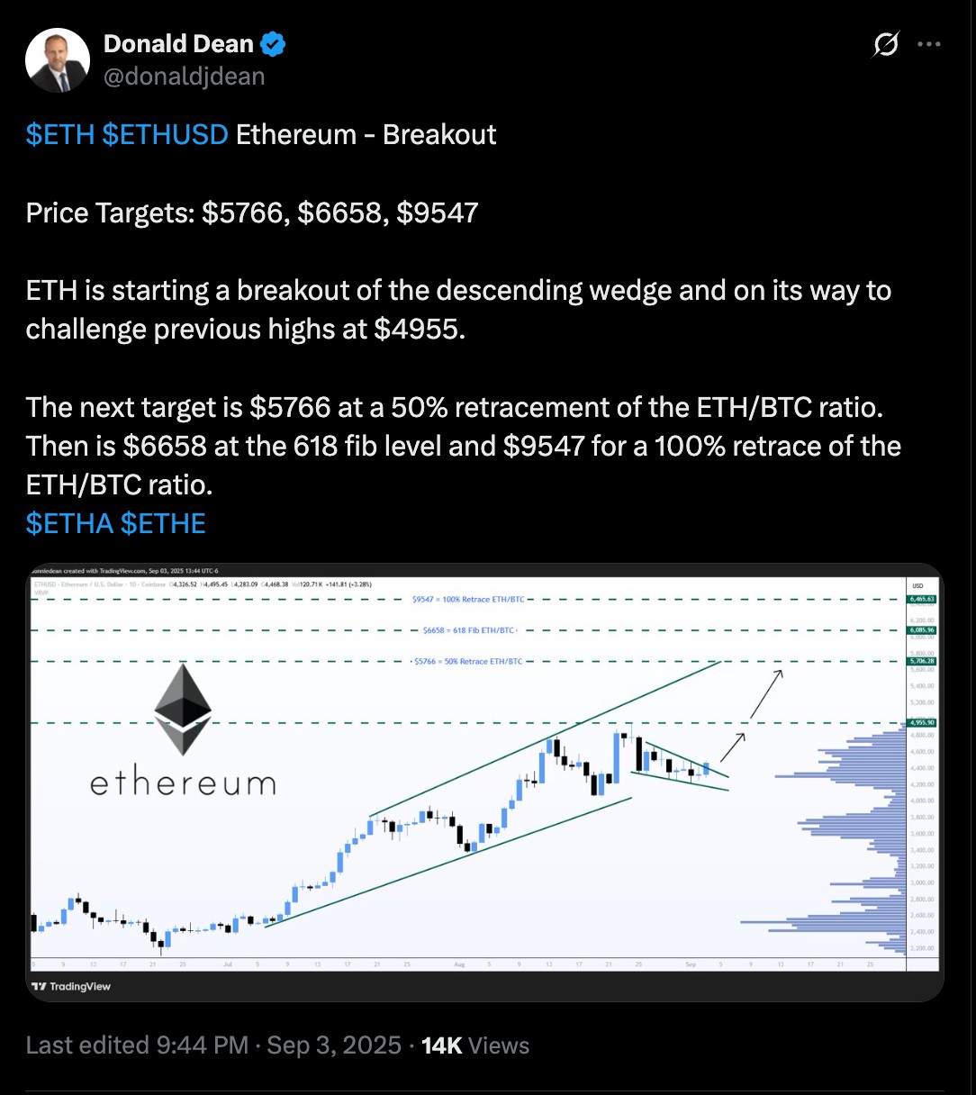 图片[4]-美联储降息后以太坊（ETH）价格能涨多高？ETH回调是买入机会吗？-网创圈