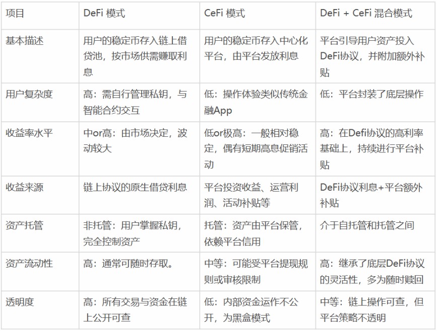 降息周期开启：一文了解Web3 稳定币理财能否成为万亿资金的新大陆？-网创圈