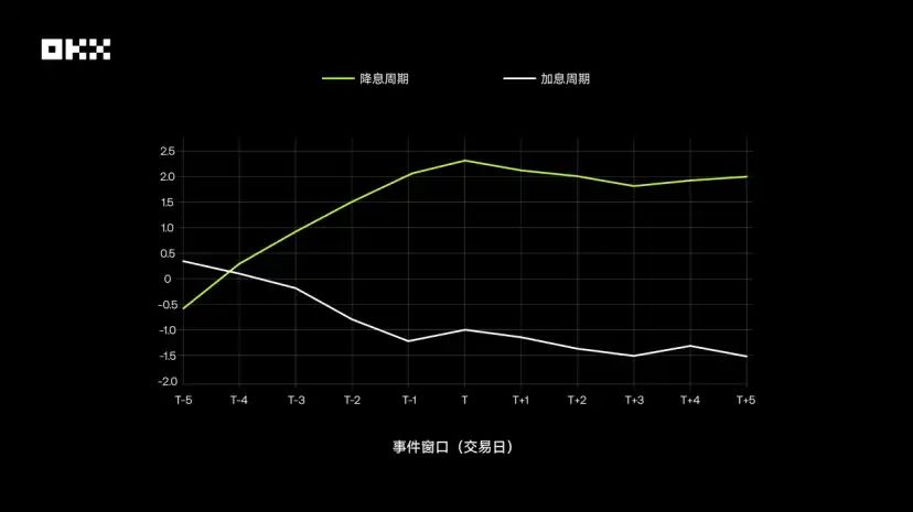 图片[11]-OKX研究院｜主流资产10年表现大起底，比特币、黄金、美股、美债等数据真相-网创圈