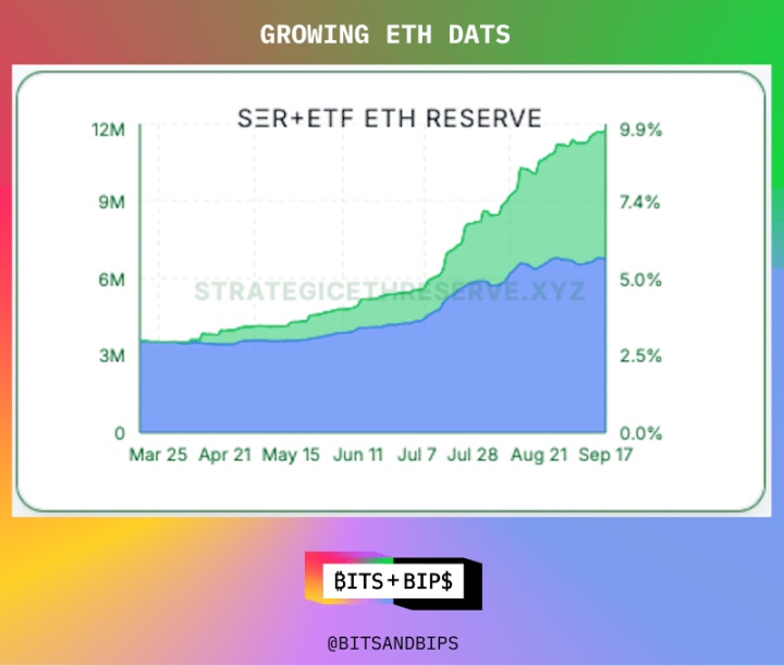 以太坊质押瓶颈分析
