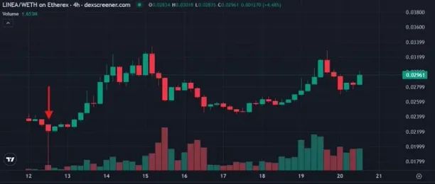 图片[10]-MetaMask 代币背后的机会与隐忧有哪些？一文解析-网创圈