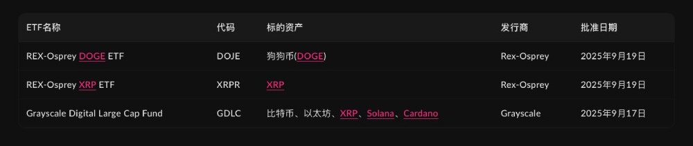 加密ETF版图分析