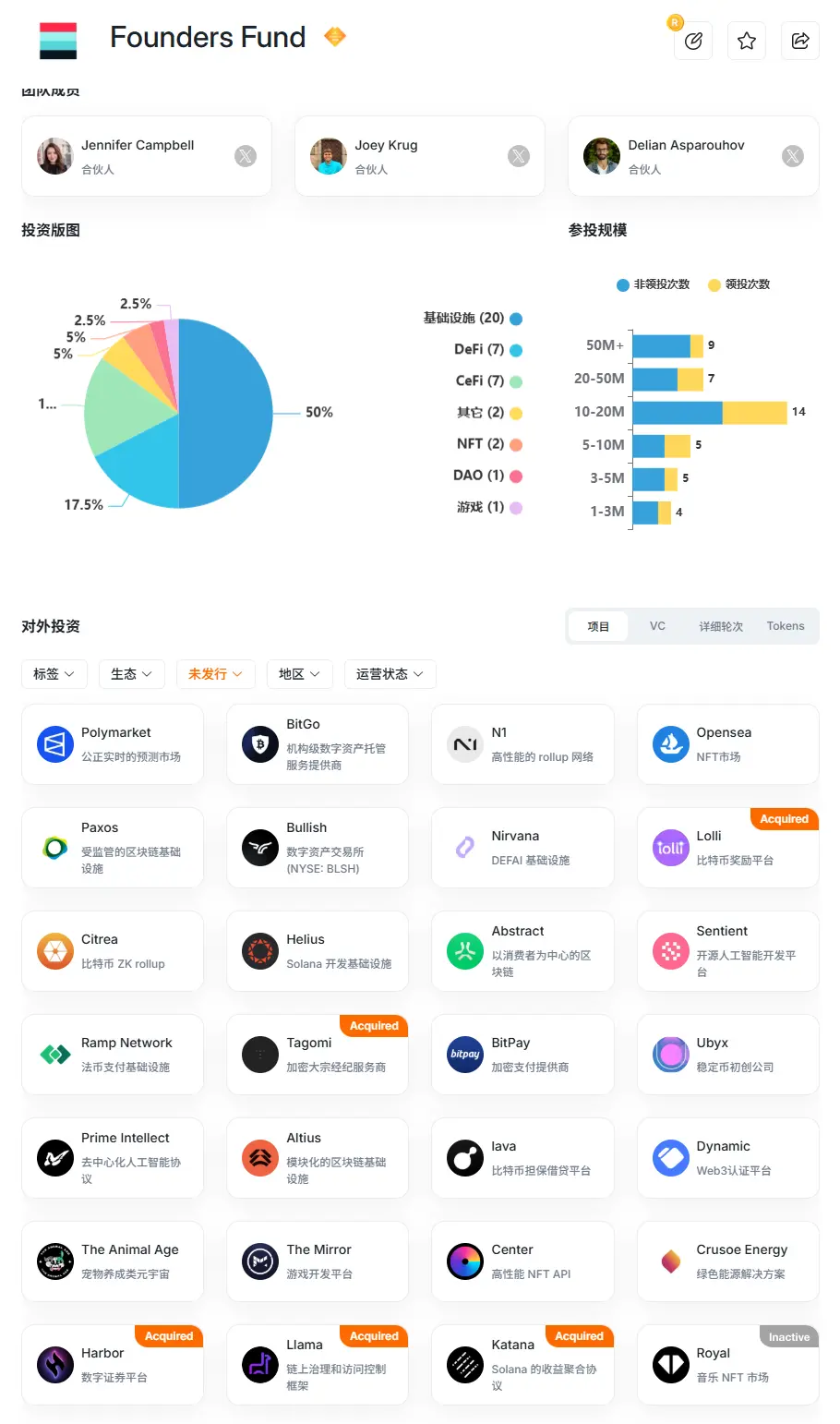 扒一扒Plasma背后的华尔街顶级VC Founders Fund：手里还有哪些空投大毛？-网创圈