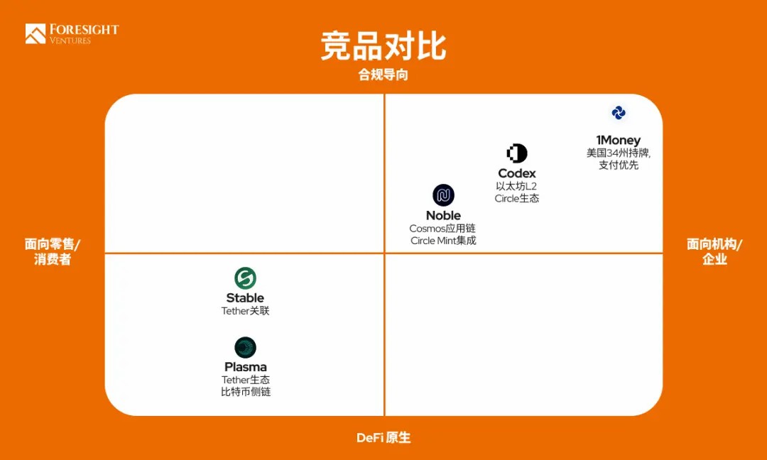 图片[7]-稳定币专用链激战：五大项目如何定义下一代全球支付？一文了解-网创圈