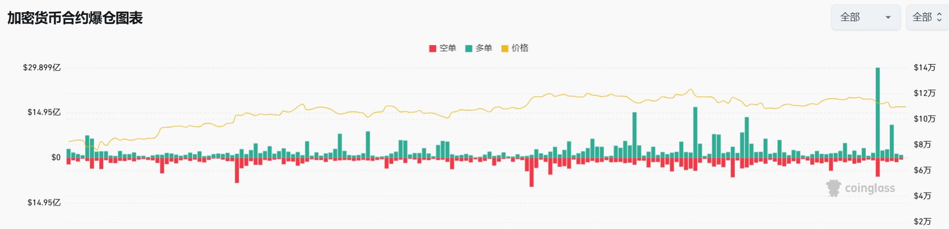 图片[4]-九月跌幅竟是黄金坑？历史数据揭示：比特币五大牛市均在十月启动-网创圈