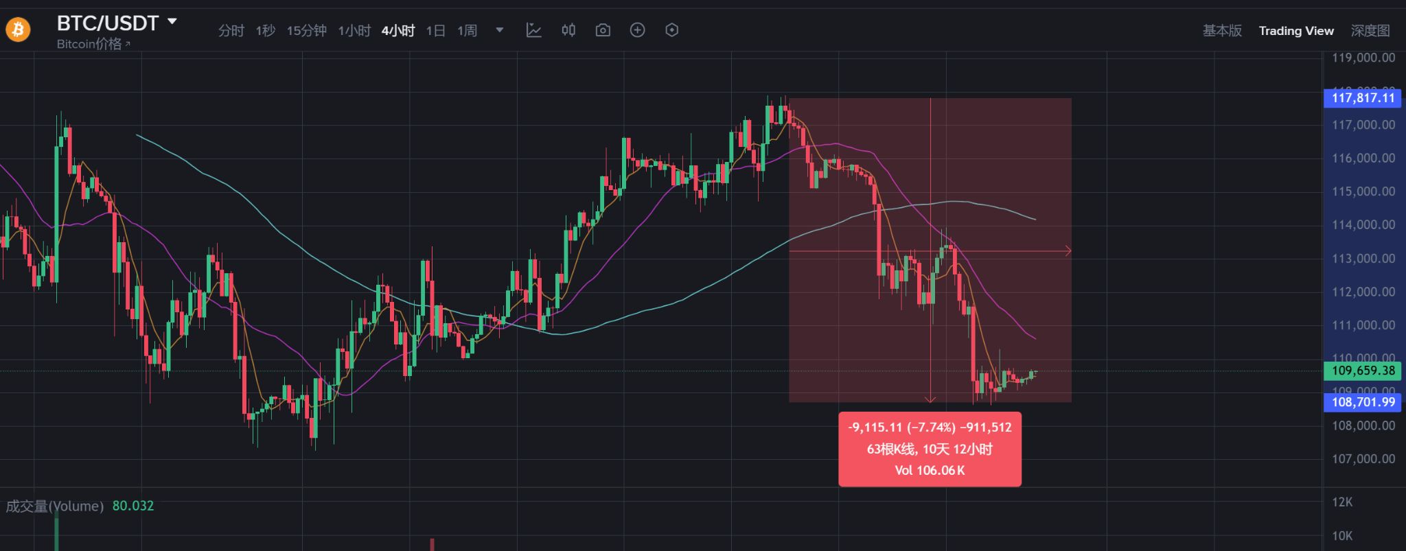 图片[3]-九月跌幅竟是黄金坑？历史数据揭示：比特币五大牛市均在十月启动-网创圈