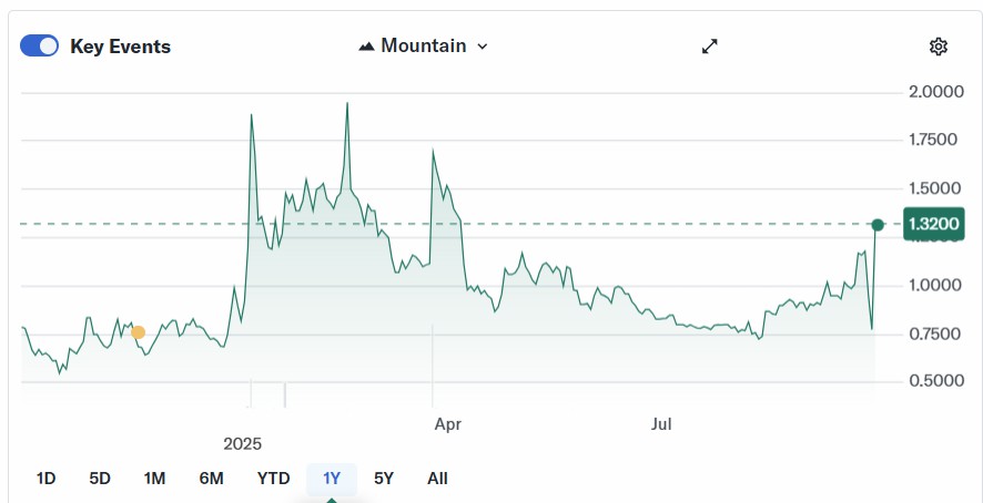 图片[3]-一文详解纳斯达克上市公司Predictive Oncology推出与Aethir（ATH）挂钩的3.44亿美元De-网创圈